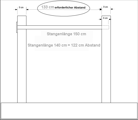 Stangenlänge, Abstand, Pfostenmaß und Sacklochtiefe